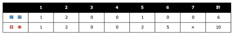 Score du pouce